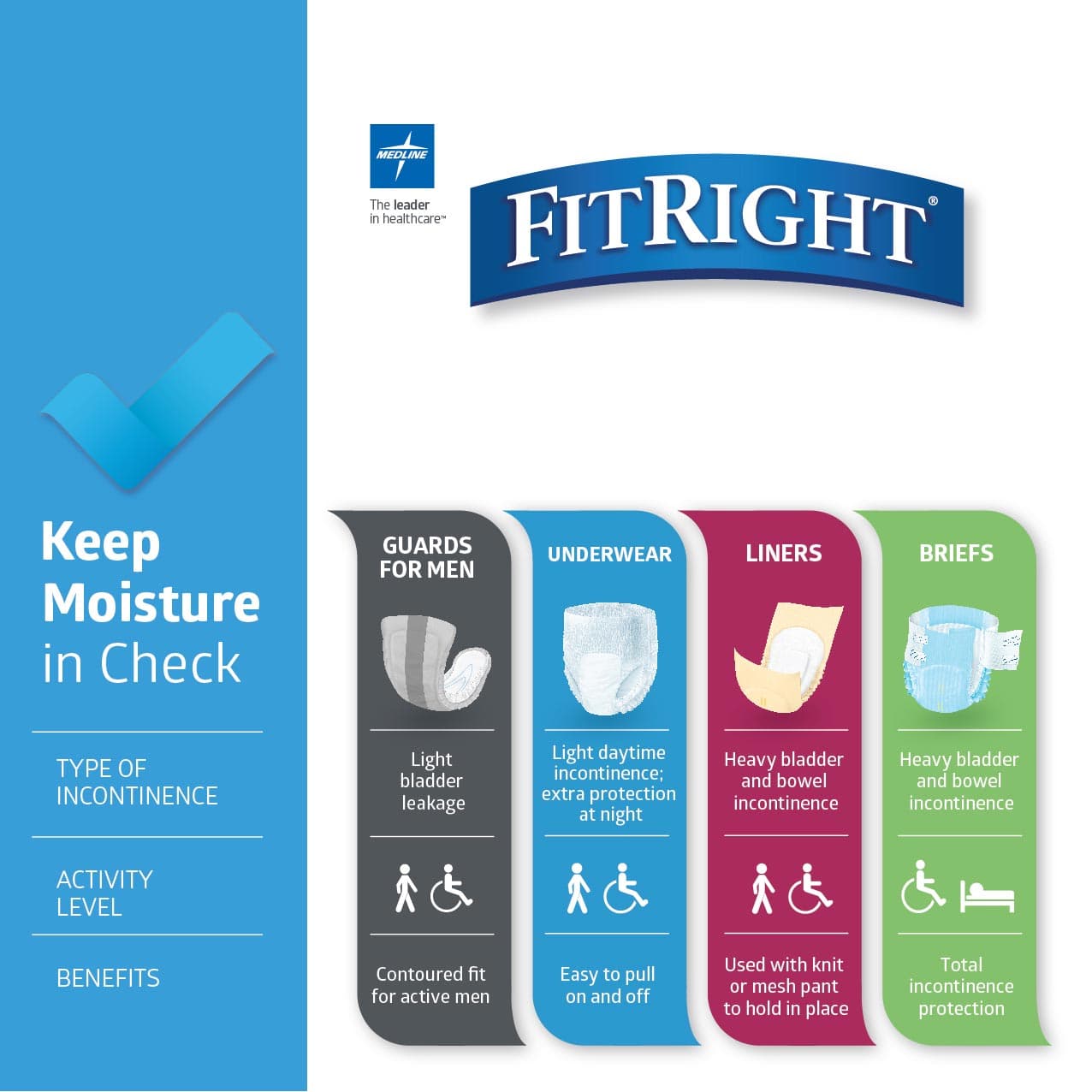 FitRight OptiFit Ultra Disposable Briefs - Image 7