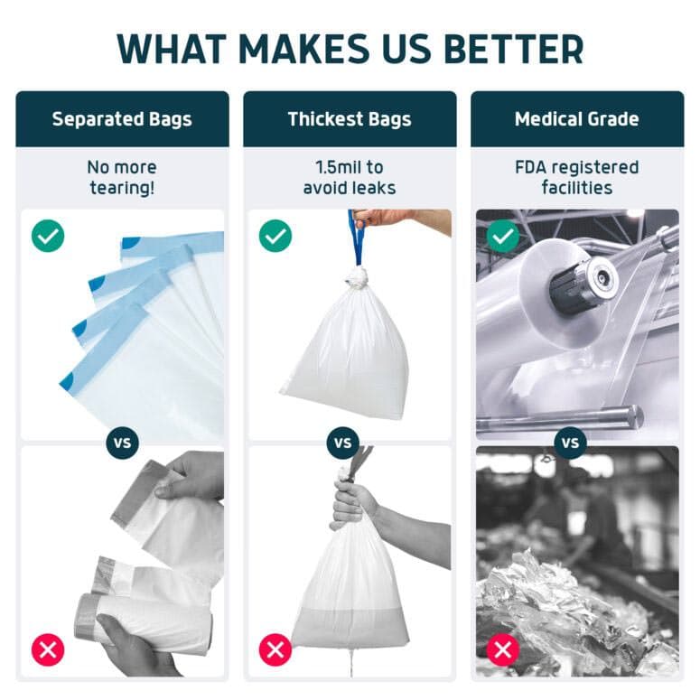 Lunderg Toilet Bowl Liners with Super Absorbent Pads - Image 8