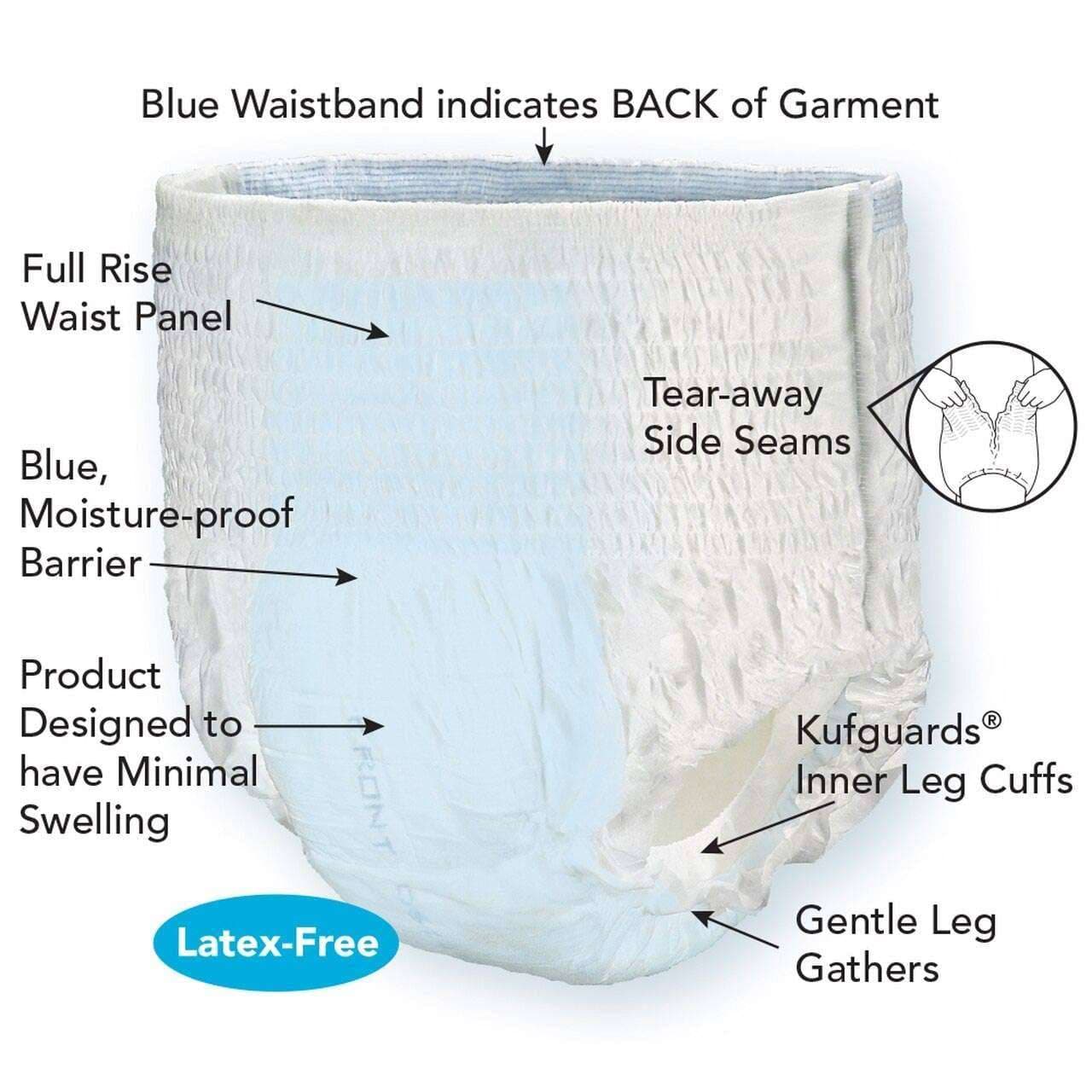 Swimmates Disposable Swimwear - Image 3