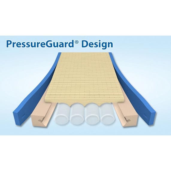 Span America Pressureguard Easy Air LR Mattress - Image 2