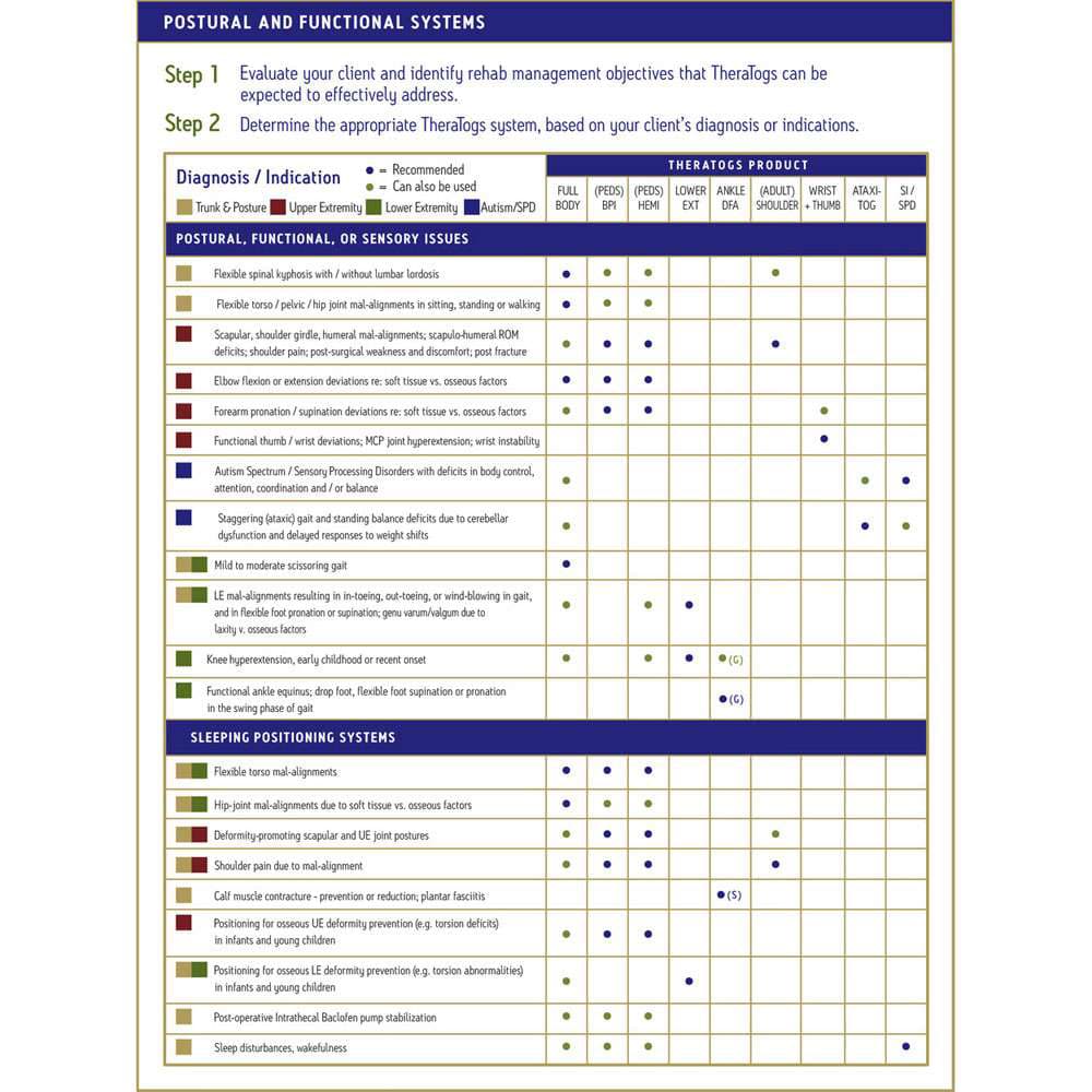 TheraTogs Ultra Full Body System - Image 9